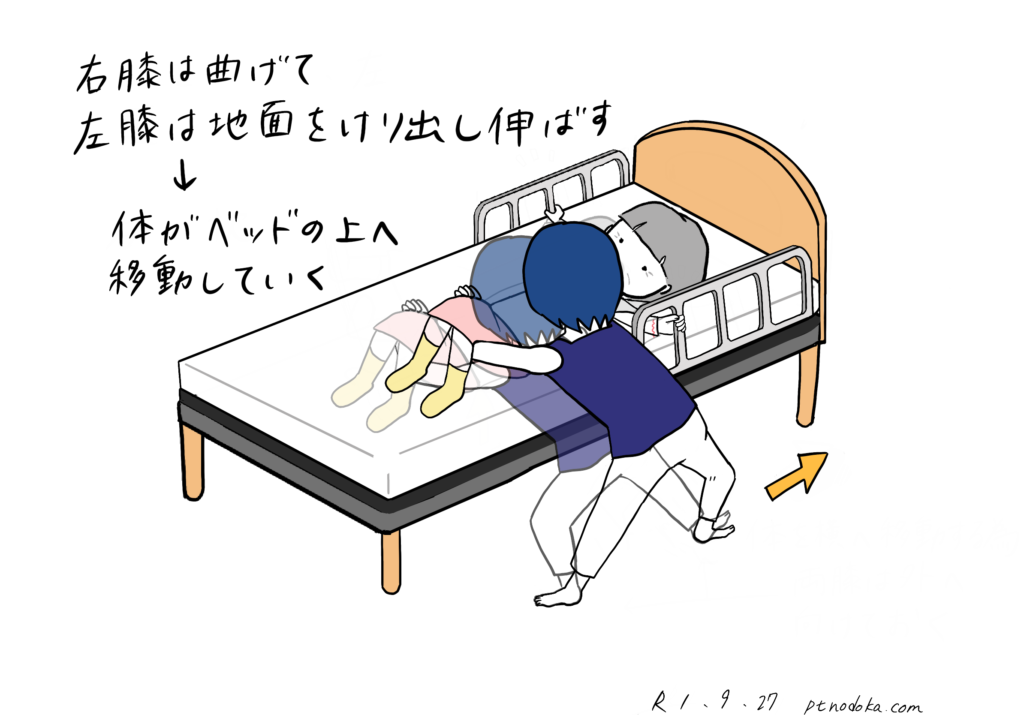 ベッドの上方への移動の介助方法のイラスト