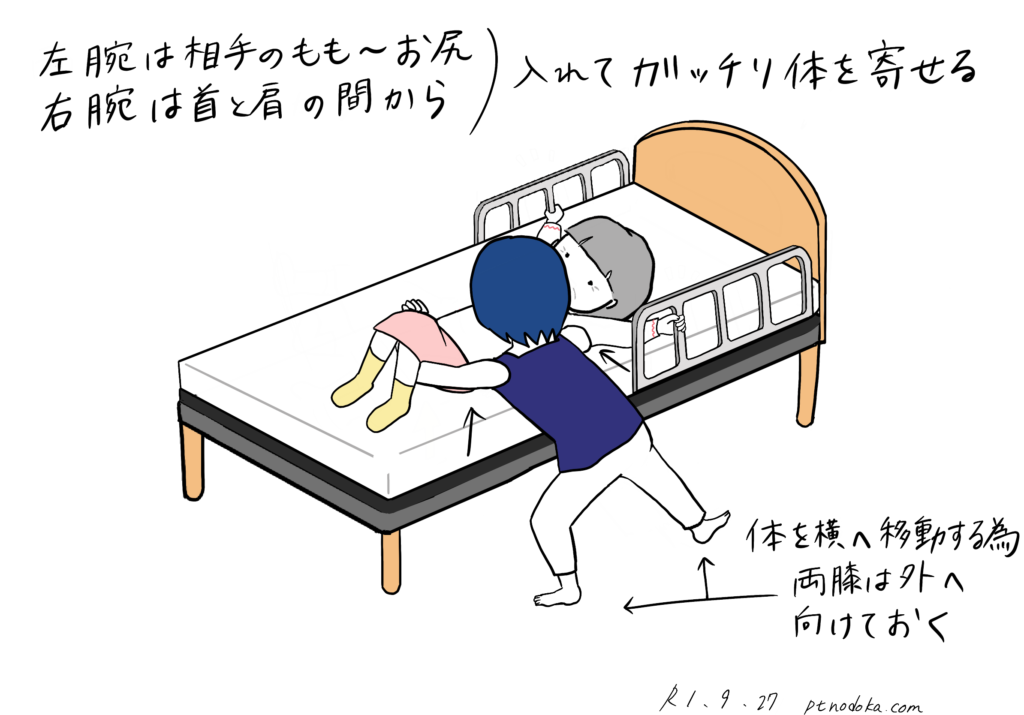 ベッドの上方への移動の介助方法のイラスト
