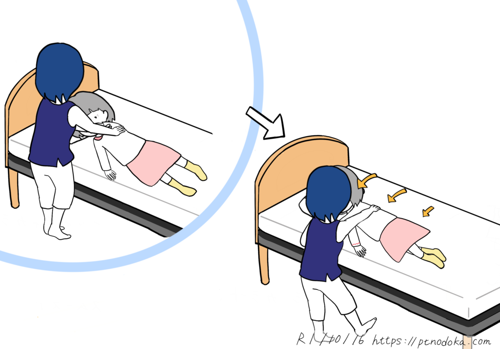 寝返り動作の介助方法のイラスト
