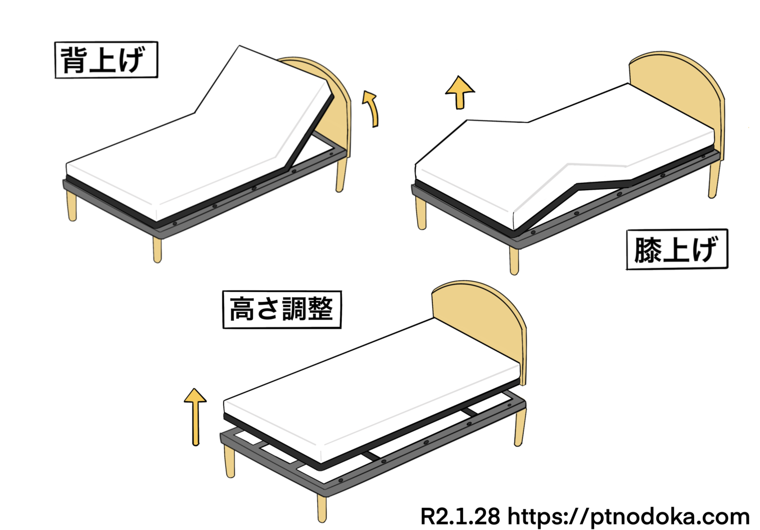 福祉用具_介護用ベッド：モーターとは何のこと？ のどかの介護応援団 整体連