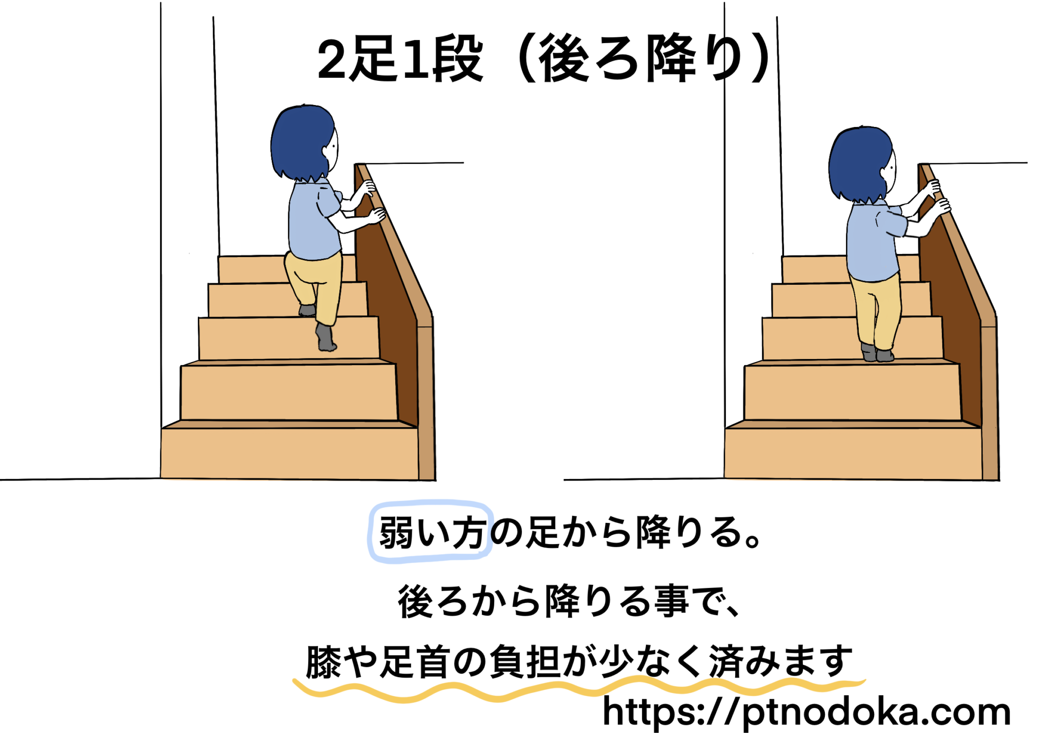 日常生活動作：階段の昇り降り_やり方 | のどかの医療と介護の資料館
