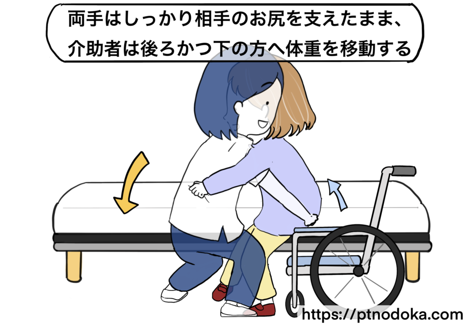 介護：移乗（乗り移り）の介助のやり方4選 のどかの介護応援団 整体 連