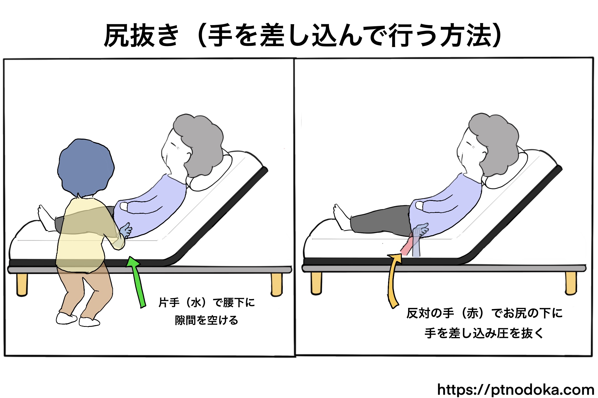 介助方法:背抜きのやり方「ベッドでモゾモゾ出来ない方に」 | のどかの医療と介護の資料館