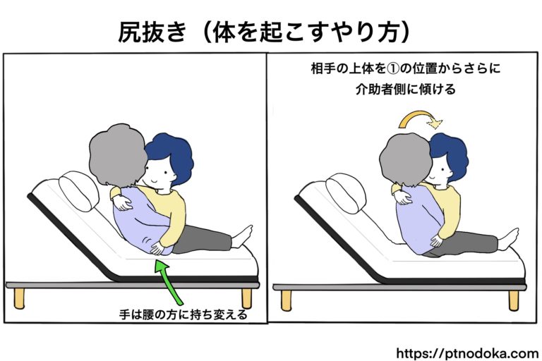 介助方法:背抜きのやり方「ベッドでモゾモゾ出来ない方に」 | のどかの医療と介護の資料館